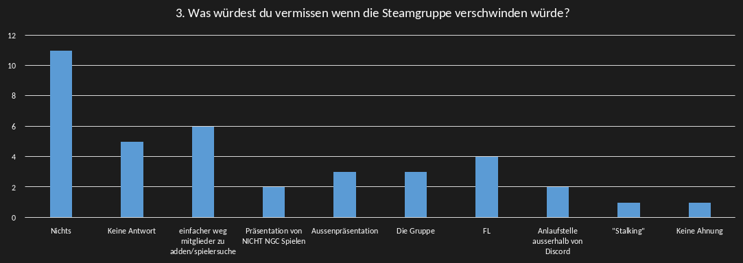 Umfrage Steamgruppe 2020 3.png