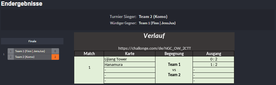 OW Event 3. CTT Verlauf.png