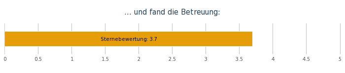 OW Bereichsumfrage Mai 19 - 41..png