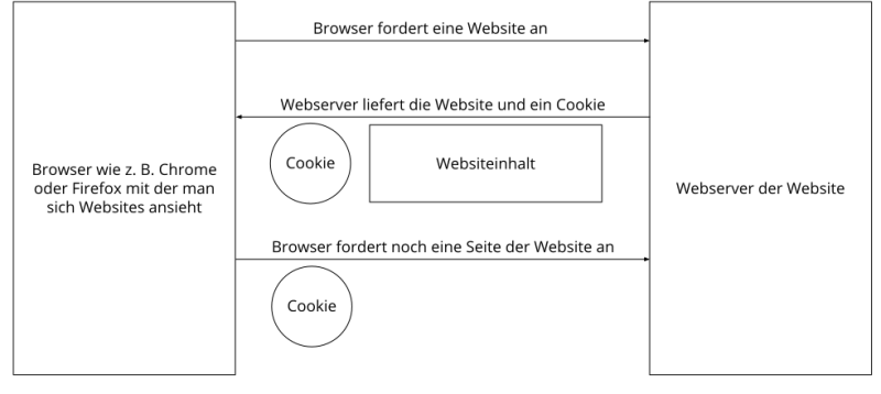 Datei:Datenschutz-Cookies.png
