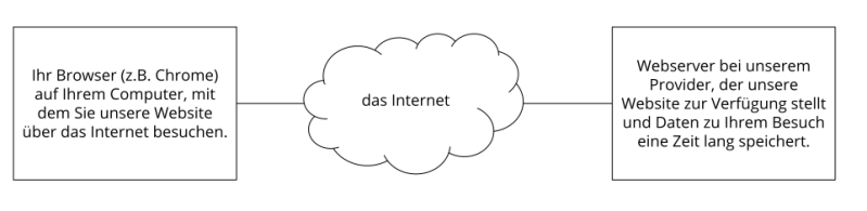 Datei:Datenschutz-Webhosting.png