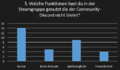 Vorschaubild der Version vom 11. Juni 2020, 14:47 Uhr