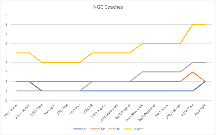 Versammlung-TKKG 220401 Coachentwicklung.png
